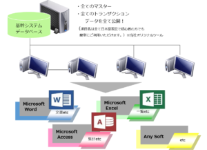 EUC機能のイメージ画像