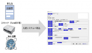 出願システムのイメージ画像