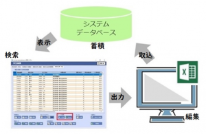 学務システムのデータ出力・取込イメージ画像