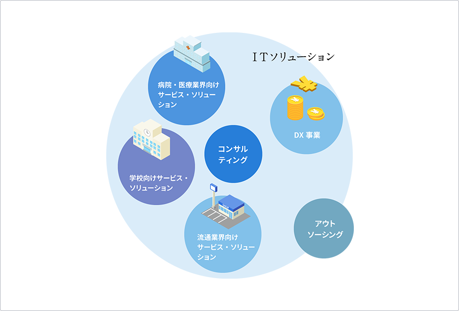 事業マップ