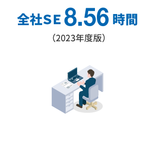 平均残業時間
