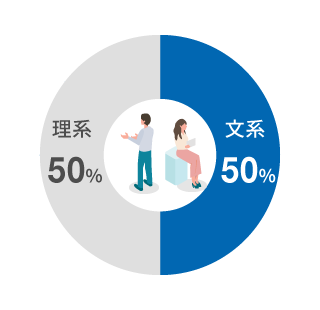 文理比率