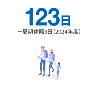 年間休日 123日＋夏期休暇3日（2024年度）