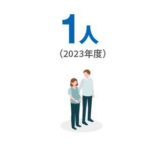 産休取得実績 1人（2023年度）